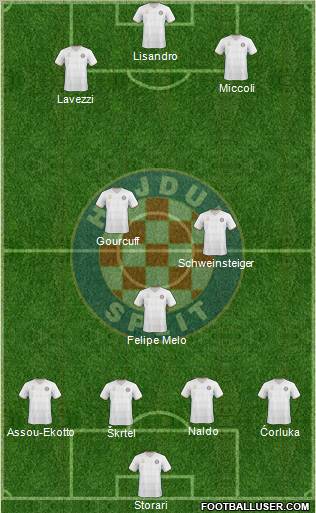 HNK Hajduk football formation