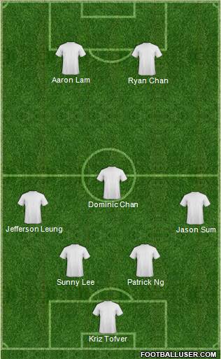 Dream Team Formation 2011