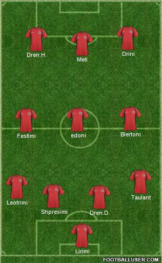 Albania Formation 2011