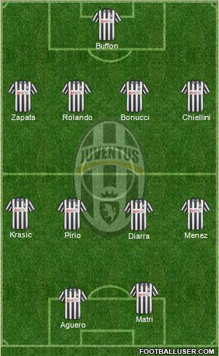 Juventus Formation 2011