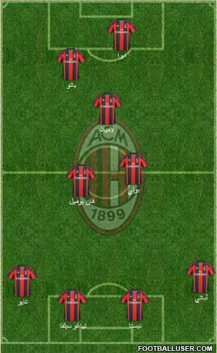 A.C. Milan Formation 2011