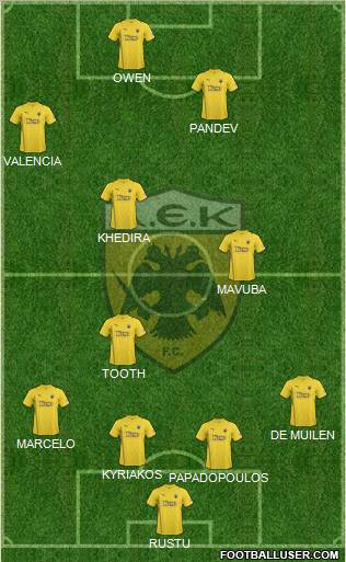 AEK Athens Formation 2011