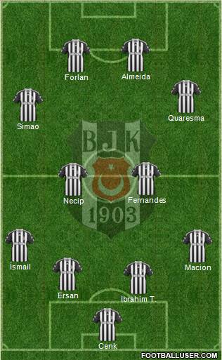 Besiktas JK Formation 2011