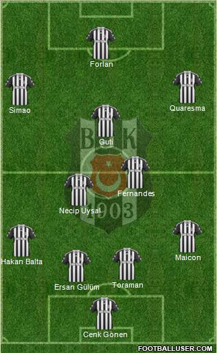 Besiktas JK Formation 2011