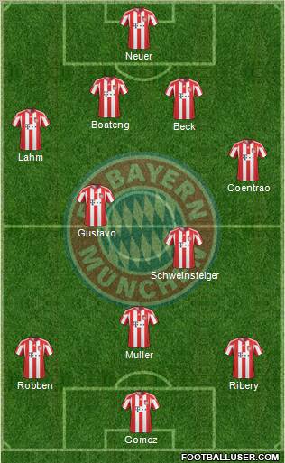 FC Bayern München Formation 2011