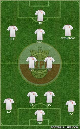 Poland Formation 2011