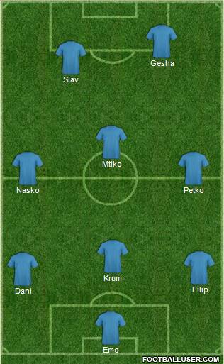 Champions League Team Formation 2011