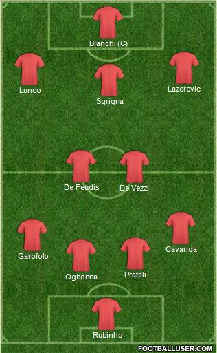 Fifa Team Formation 2011