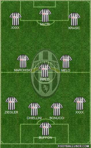 Juventus Formation 2011