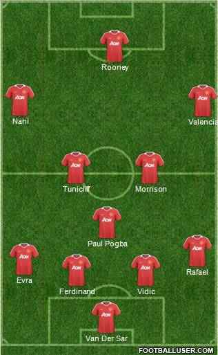 Manchester United Formation 2011