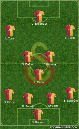Galatasaray SK Formation 2011