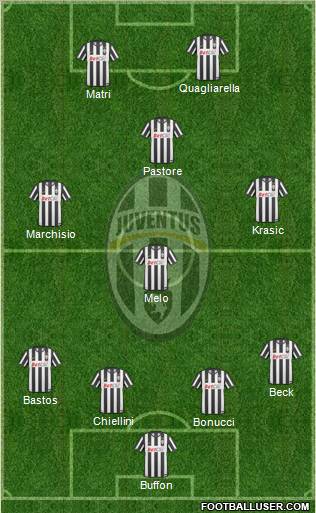 Juventus Formation 2011