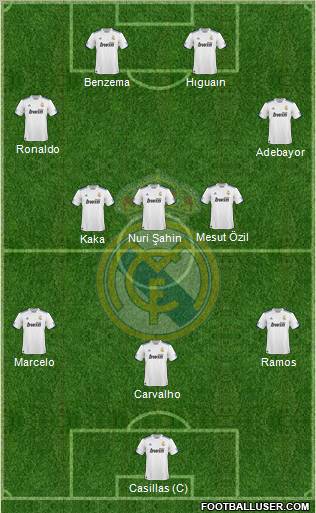 Real Madrid C.F. Formation 2011
