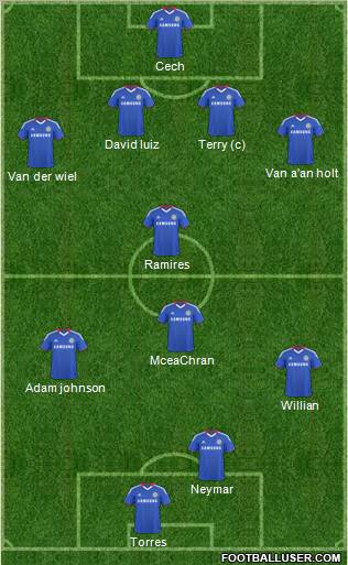 Chelsea Formation 2011