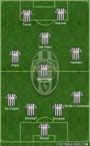 Juventus Formation 2011