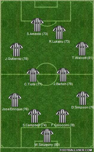 Newcastle United Formation 2011