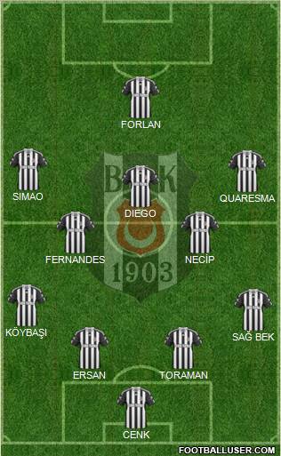 Besiktas JK Formation 2011