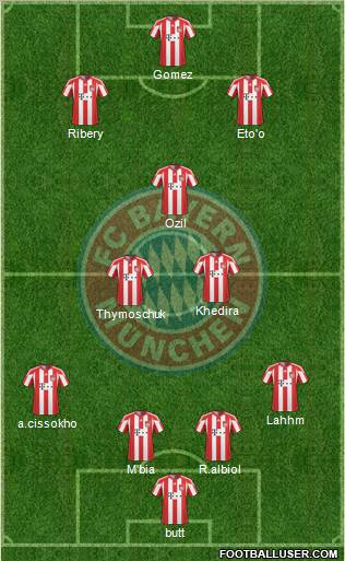 FC Bayern München Formation 2011