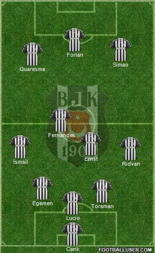 Besiktas JK Formation 2011