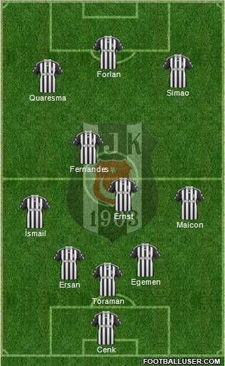 Besiktas JK Formation 2011