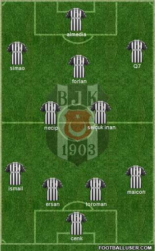 Besiktas JK Formation 2011