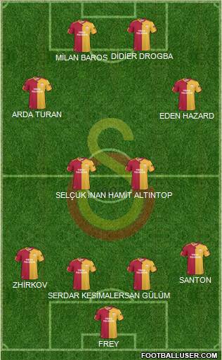 Galatasaray SK Formation 2011