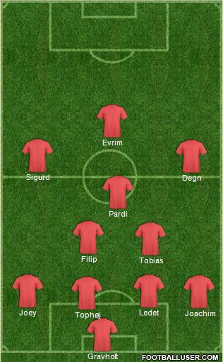 Dream Team Formation 2011