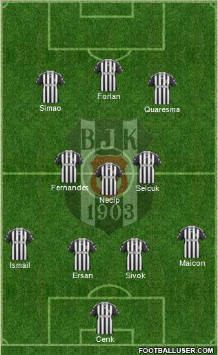 Besiktas JK Formation 2011