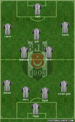 Besiktas JK Formation 2011