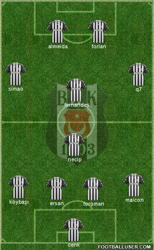 Besiktas JK Formation 2011