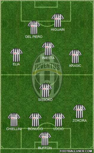 Juventus Formation 2011