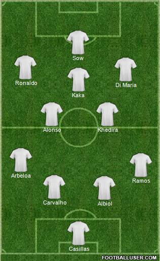 Fifa Team Formation 2011