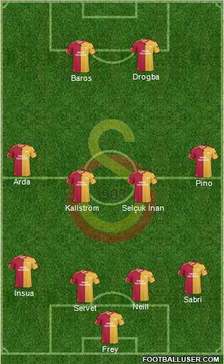 Galatasaray SK Formation 2011