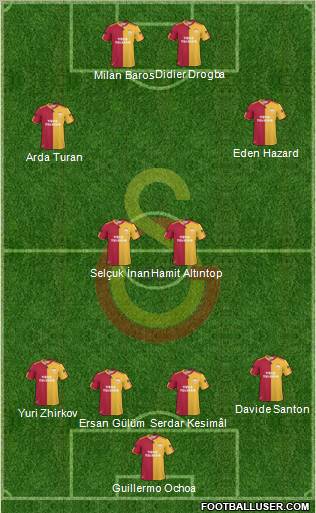 Galatasaray SK Formation 2011