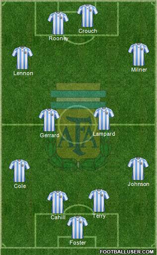 Argentina Formation 2011