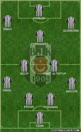 Besiktas JK Formation 2011