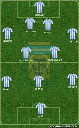 Argentina Formation 2011