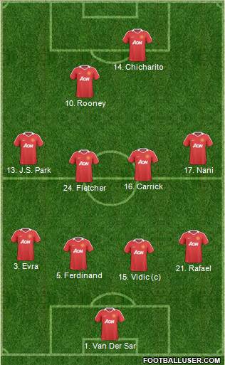 Manchester United Formation 2011