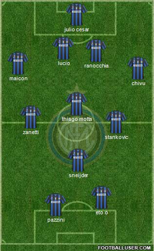 F.C. Internazionale Formation 2011