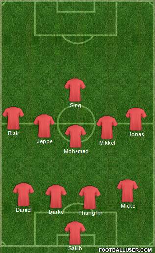 Dream Team Formation 2011