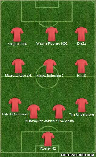 Champions League Team Formation 2011