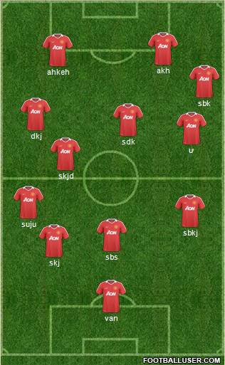 Manchester United Formation 2011