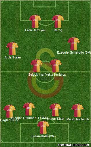 Galatasaray SK Formation 2011