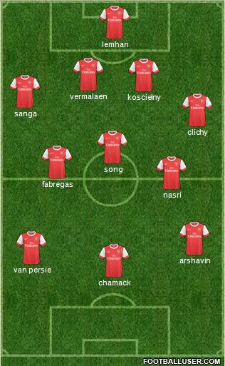 Arsenal Formation 2011