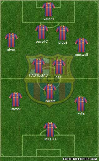 F.C. Barcelona Formation 2011