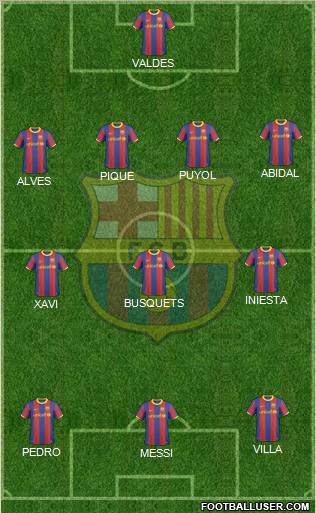 F.C. Barcelona Formation 2011