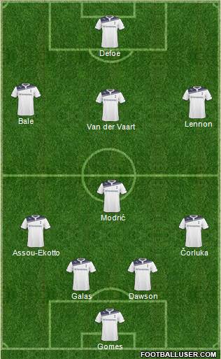 Tottenham Hotspur Formation 2011