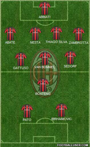 A.C. Milan Formation 2011