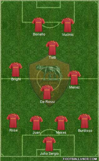 AS Roma Formation 2011
