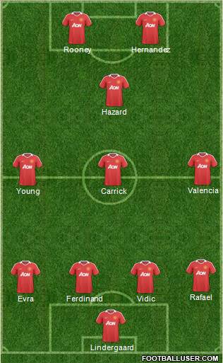 Manchester United Formation 2011